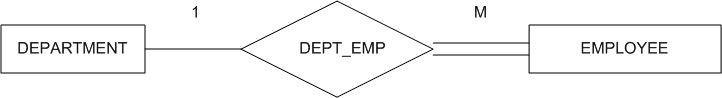 Description: DEPT_EMP_relationship.png